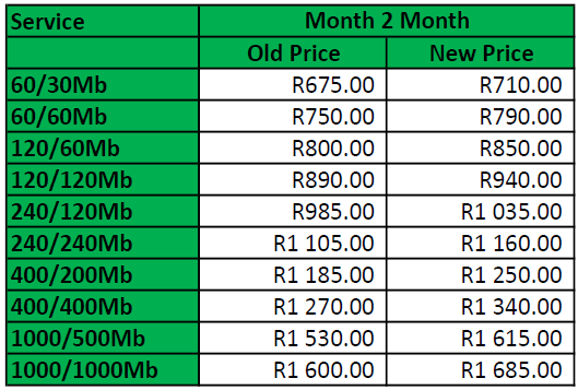 Frogfoot Pricing Update 2025-04-01