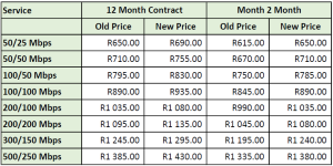 Openserve Price Table 2025-04-01
