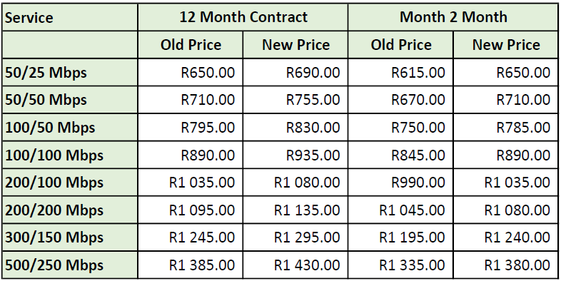 Openserve Price Table 2025-04-01