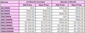 Vumatel Price Update 2025-04-01