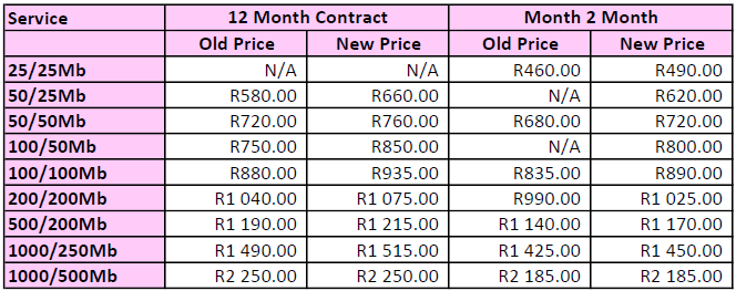 Vumatel Price Update 2025-04-01